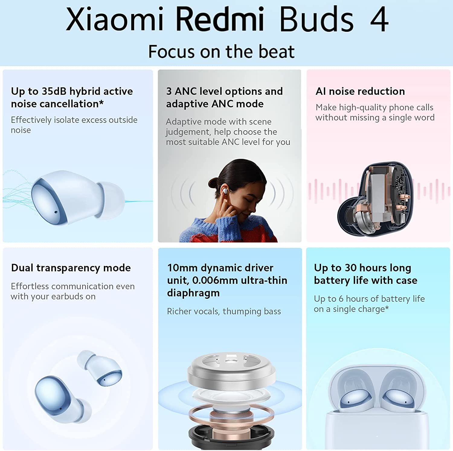 Redmi Buds 4 Pro  Xiaomi Boutique Côte d'Ivoire